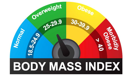 bmi